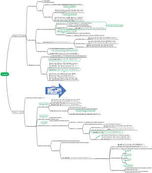 Partial control theory of organizational management