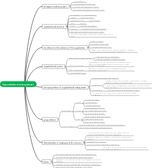 Organizational management