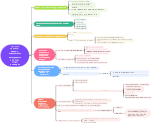 Organizational management