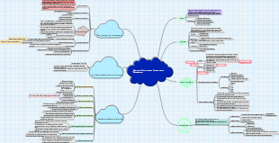 Chapter 1 of Transportation Organization and Management