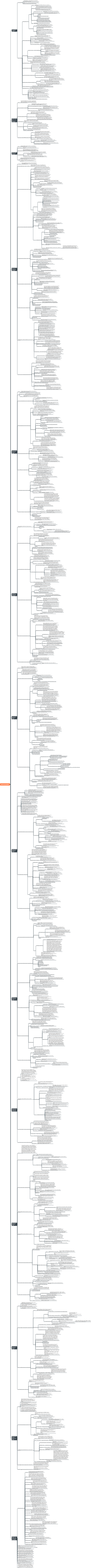 Gestion de projetPMP