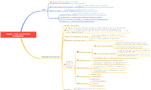 07 Goals and Objective Management [Basics of Management]