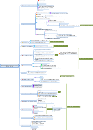 Minimalist goal management method