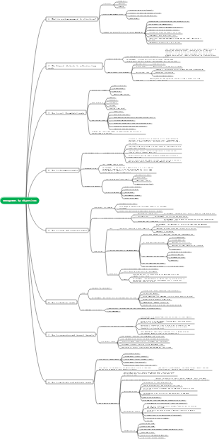 management by objectives