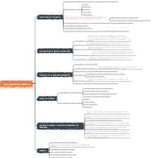 management by objectives