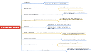 Target management card format