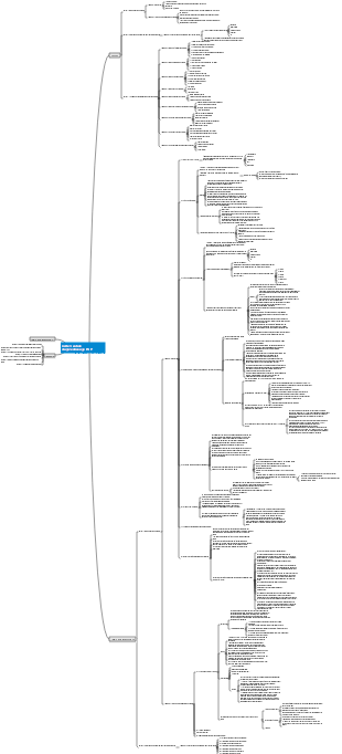 Carte mentale d'apprentissage PMP, cadre d'examen PMP