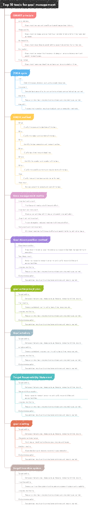 Top 10 tools for goal management