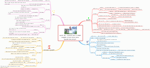Carte des connaissances PMP Chapitre 8 Gestion de la qualité des projets