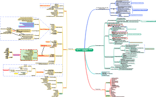 Process Management (Building Methods)