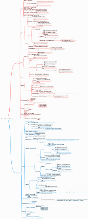 SEO front-end process management