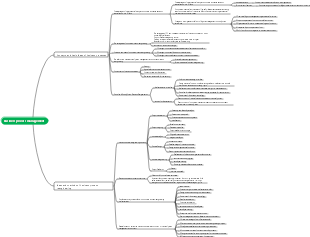 Chapter 5 Business Process Management