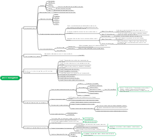 Process management study notes