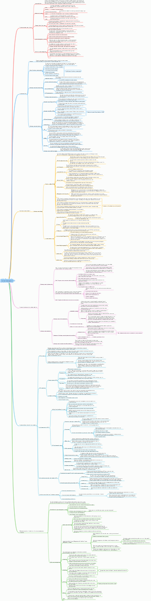 process management