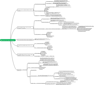 Effectiveness of process management