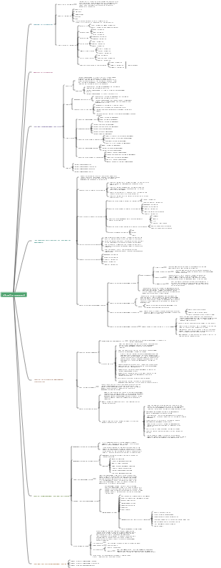 Information Management (Business Management Chapter 16)