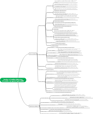 Traditional laboratory information management system Lims functions