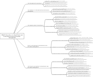 A brief discussion on network trade and international trade information management