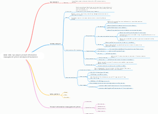 DOM, XML, Sax analysis product information management system development framework