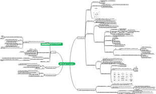 1-PMP Chapitre 1 Introduction