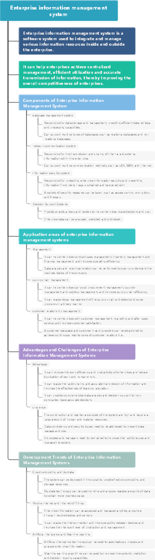 Enterprise information management system