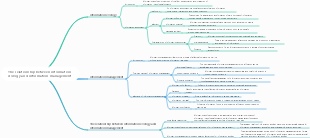 The relationship between information ecology and information management