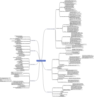 Basics of Information Management