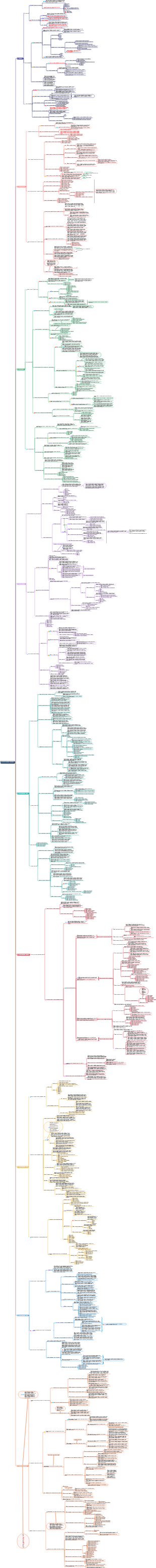 Basic framework of information management