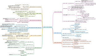 E-commerce information management