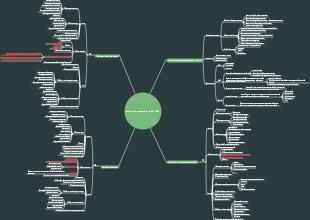 Résumé de la gestion des achats de projets de l'examen 12PMP