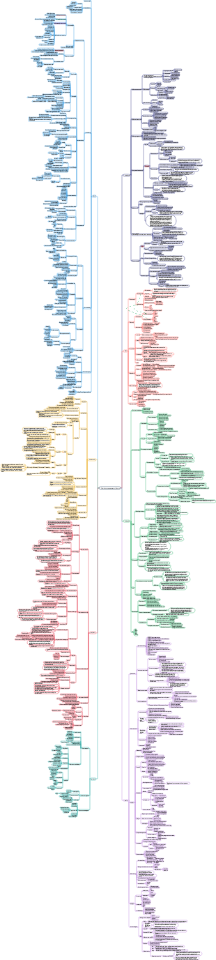 Operation management platform