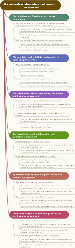 On accounting information and business management