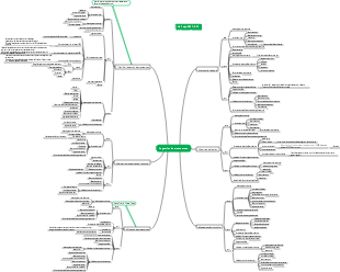 Gestion des ressources PMP