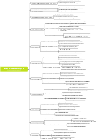The role of enterprise statistics in business management