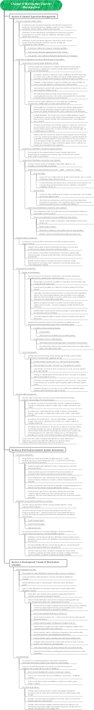 Chapter 4 Distribution Channel Management