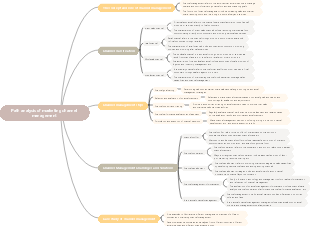 Path analysis of marketing channel management