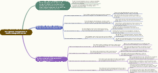The significance of application of channel management method