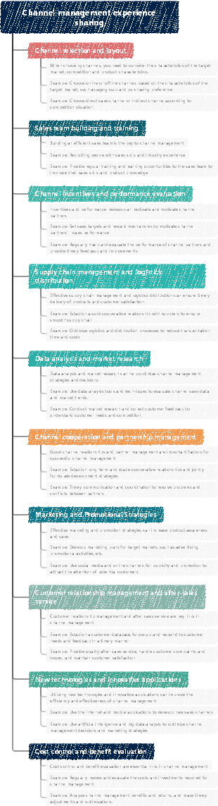 Channel management experience sharing