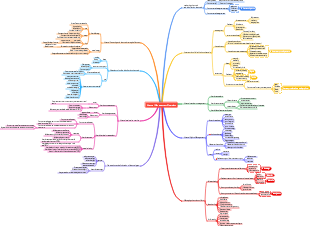 Android-Channel Management Overview