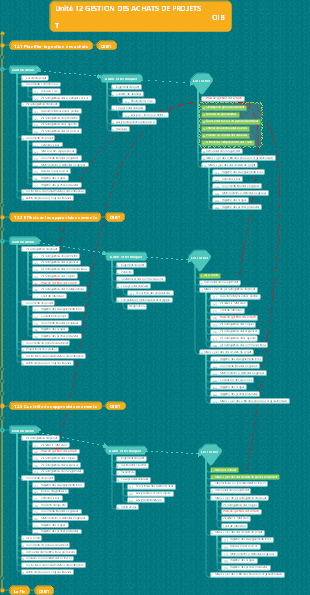 PMP OIBT Unité12 Passation des marchés