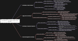 Uncertainties in Complete Value Chain Analysis