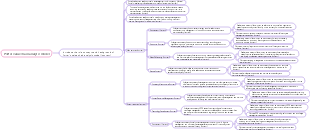 Porter value chain analysis model