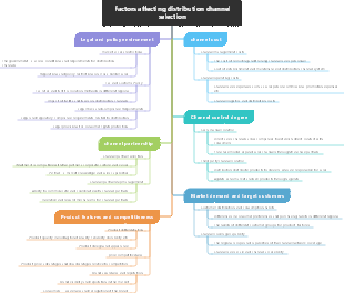 Factors affecting distribution channel selection