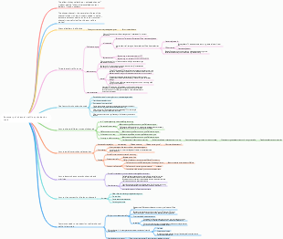 Summary of channel traffic optimization tools