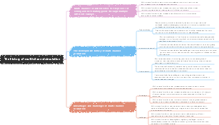 The history of multi-channel circulation