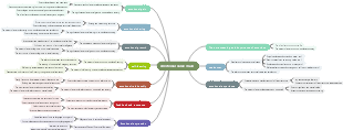 emotional value chain