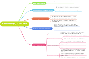 Market segmentation and target market selection
