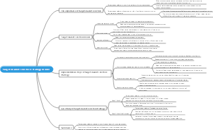 Target market selection strategy model