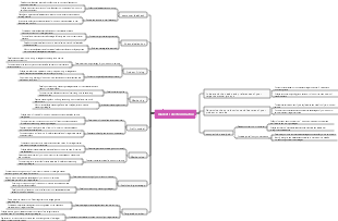 market selection matrix