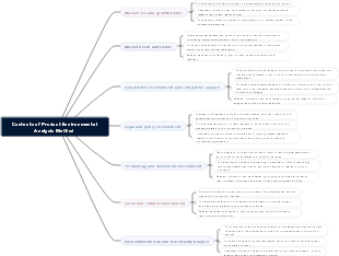 Contents of Product Environmental Analysis Method
